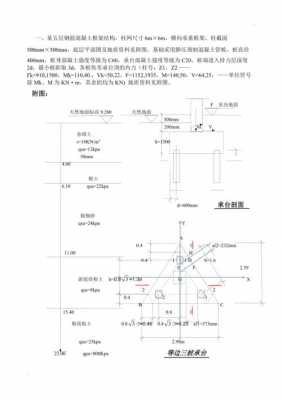 坡型承台模板面积计算（坡形承台的计算公式）-第2张图片-马瑞范文网