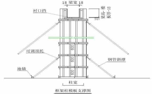 柱模板的配模规范（柱模板示意图）-第3张图片-马瑞范文网