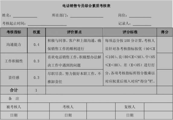 电话销售考核电话量-第1张图片-马瑞范文网