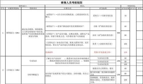 电话销售考核电话量-第2张图片-马瑞范文网