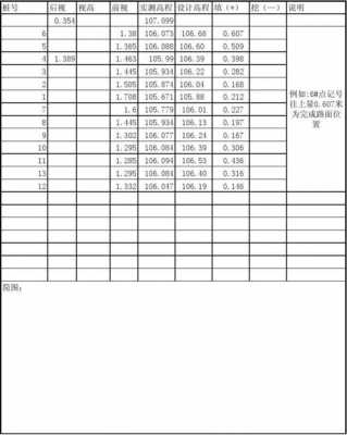 场地测量单模板（场地测量方法）-第3张图片-马瑞范文网