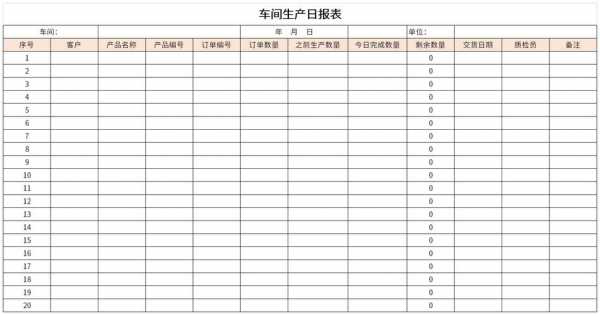 生产日表报-第3张图片-马瑞范文网