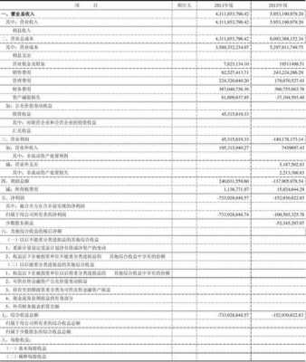 利润表样表-利润表模板解析-第1张图片-马瑞范文网