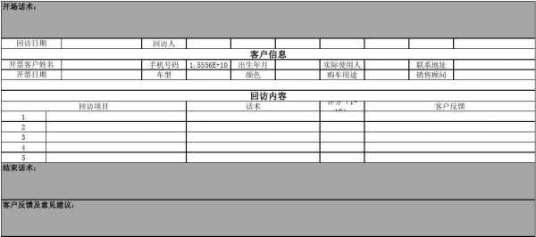 汽车电话回访话术模板 车行回访电话模板-第1张图片-马瑞范文网