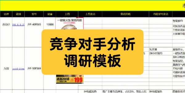  竞争对手分析报告模板「竞争对手情况分析」-第1张图片-马瑞范文网