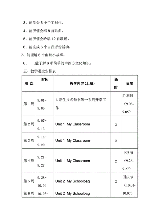  小学英语学科教学计划模板「小学英语学科教学目标」-第3张图片-马瑞范文网