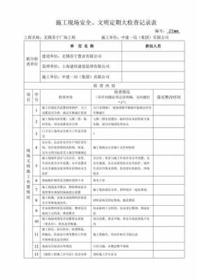 物业工程部安全检查模板图片-第2张图片-马瑞范文网