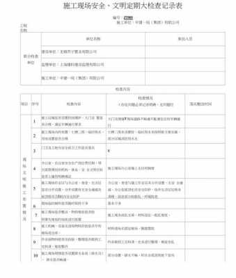 物业工程部安全检查模板图片-第3张图片-马瑞范文网