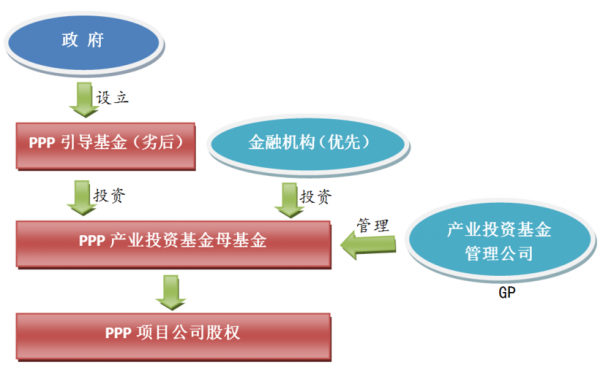 投资基金方案-基金方案模板-第2张图片-马瑞范文网