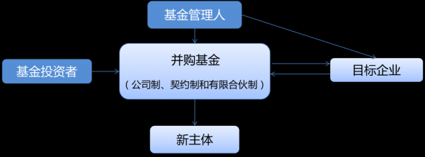 投资基金方案-基金方案模板-第3张图片-马瑞范文网