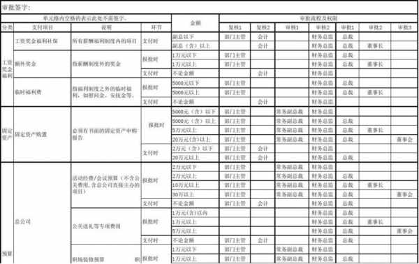 如何向总公司申请经费 总公司申请资金模板-第3张图片-马瑞范文网