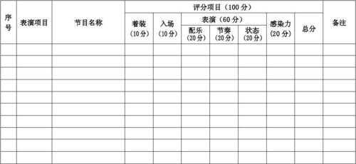 文艺汇演评分卡模板怎么写-文艺汇演评分卡模板-第2张图片-马瑞范文网