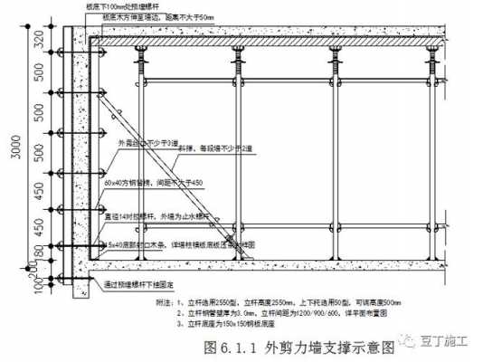  地下室外墙模板斜撑「地下室外墙模板支撑」-第1张图片-马瑞范文网