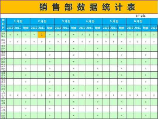 销售增长报表模板_销售增长报表模板图片-第2张图片-马瑞范文网