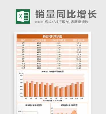 销售增长报表模板_销售增长报表模板图片-第3张图片-马瑞范文网