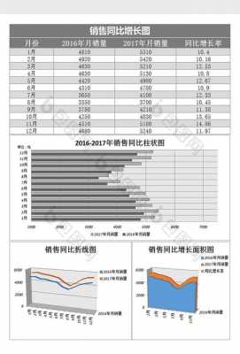 销售增长报表模板_销售增长报表模板图片-第1张图片-马瑞范文网