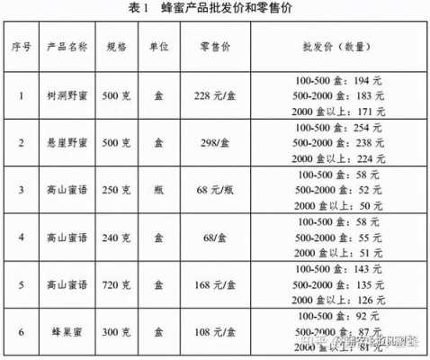 放养户市场调查表模板_放养政策是什么意思-第2张图片-马瑞范文网