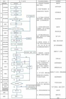 生产步骤表模板-第2张图片-马瑞范文网