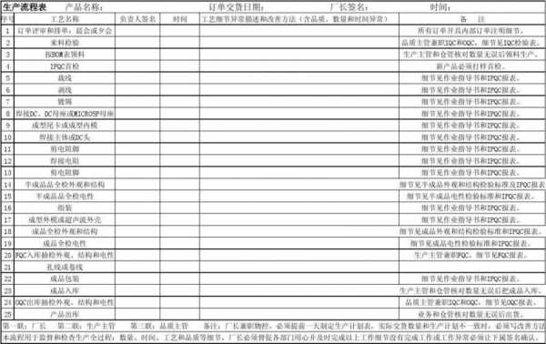 生产步骤表模板-第3张图片-马瑞范文网