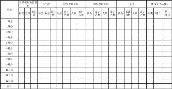 健康管理表格模板（健康管理统计表）-第2张图片-马瑞范文网