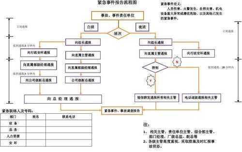 突发安全事件上报模板_突发事件上报流程注意事项-第1张图片-马瑞范文网