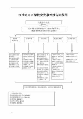 突发安全事件上报模板_突发事件上报流程注意事项-第2张图片-马瑞范文网