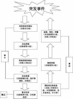 突发安全事件上报模板_突发事件上报流程注意事项-第3张图片-马瑞范文网