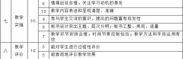 中学政治教案设计模板（初中政治教学设计万能模板教师资格证）-第2张图片-马瑞范文网