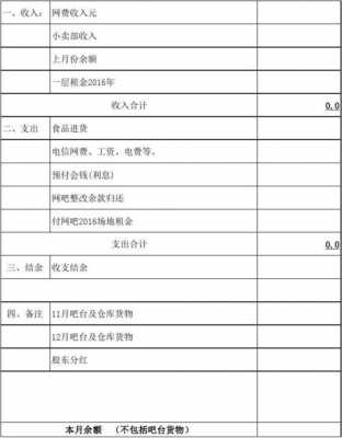 网吧营业收入模板（网吧营业收入模板怎么写）-第2张图片-马瑞范文网