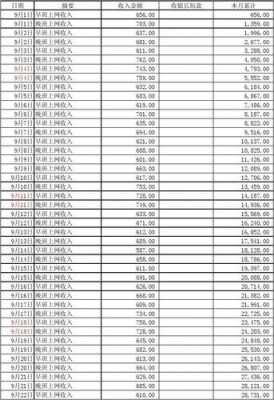 网吧营业收入模板（网吧营业收入模板怎么写）-第3张图片-马瑞范文网