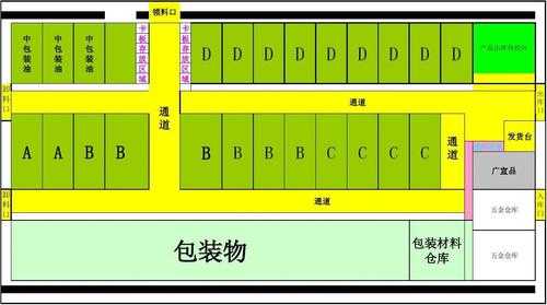 仓库库区规划展示模板_仓库规划设计方案-第1张图片-马瑞范文网