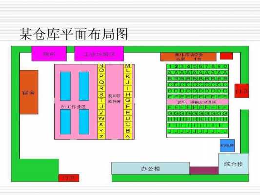 仓库库区规划展示模板_仓库规划设计方案-第2张图片-马瑞范文网