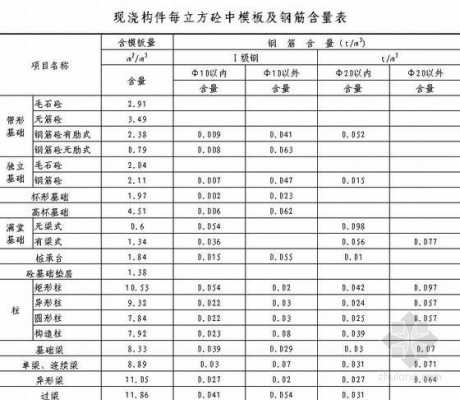 贵州模板按立方怎么算（模板按立方怎么计价）-第3张图片-马瑞范文网