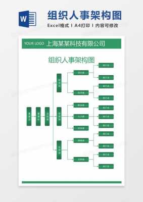 公司人事架构模板-第2张图片-马瑞范文网