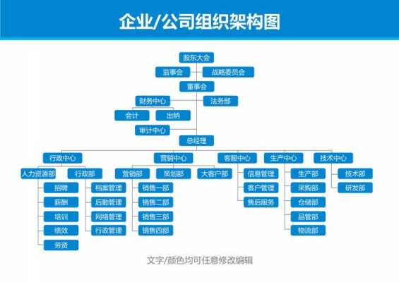 公司人事架构模板-第3张图片-马瑞范文网