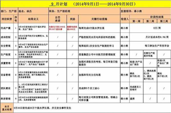 月计划目标怎么写-第1张图片-马瑞范文网