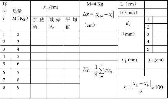 弹性模量和模量 红模板的弹性模量-第2张图片-马瑞范文网