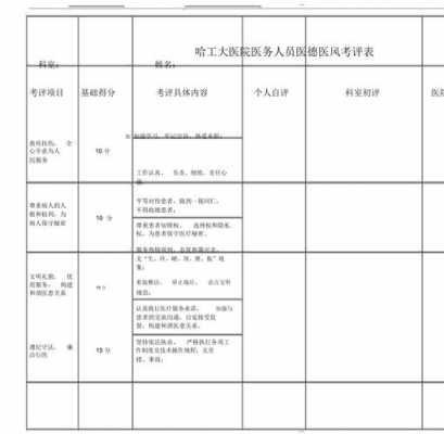 医务人员医德考评模板（医务人员医德考评模板下载）-第3张图片-马瑞范文网