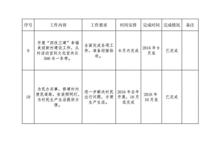 民政工作台帐模板-第2张图片-马瑞范文网