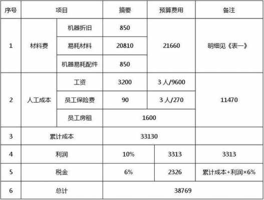 大理石养护招标模板-第3张图片-马瑞范文网