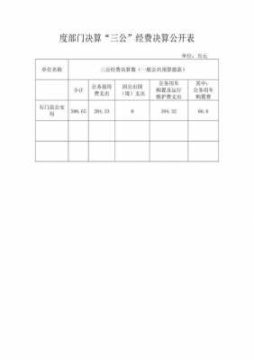 部门决算新建查询模板_部门决算填表顺序-第1张图片-马瑞范文网