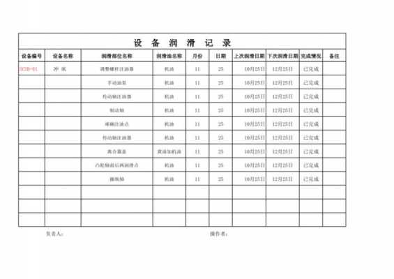 机械设备润滑记录表 设备润滑记录模板-第1张图片-马瑞范文网