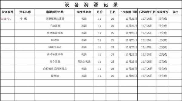 机械设备润滑记录表 设备润滑记录模板-第3张图片-马瑞范文网