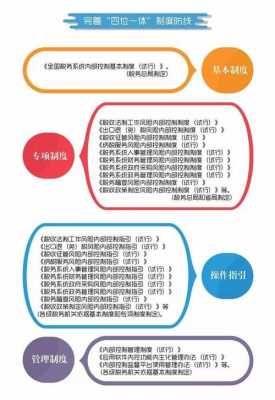 税务内控机制-税务内控典型事例模板-第2张图片-马瑞范文网