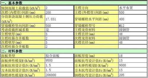  地下室墙体模板计算书「地下室模板工程量」-第1张图片-马瑞范文网