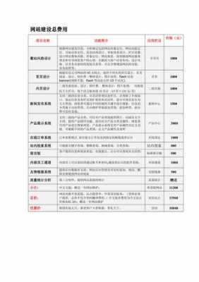 企业网站报价方案模板-第1张图片-马瑞范文网