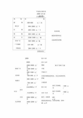 企业网站报价方案模板-第3张图片-马瑞范文网