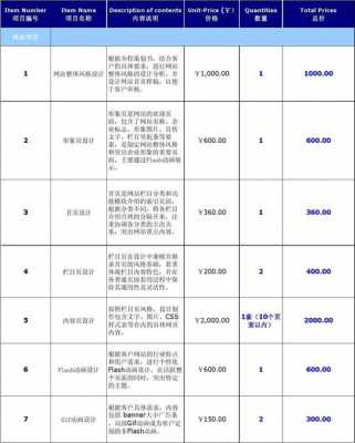 企业网站报价方案模板-第2张图片-马瑞范文网