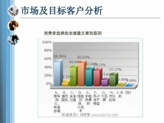  市场营销预测报告模板「市场营销预测主要包括的步骤」-第3张图片-马瑞范文网