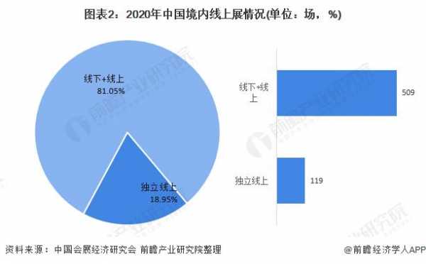 展览行业发展动向-展览行业年总结模板-第2张图片-马瑞范文网